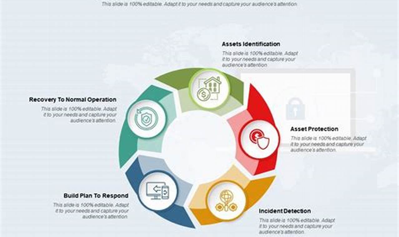 The Ultimate Guide to Threat Mitigation: Protecting Your Digital Assets from Cyber Attacks
