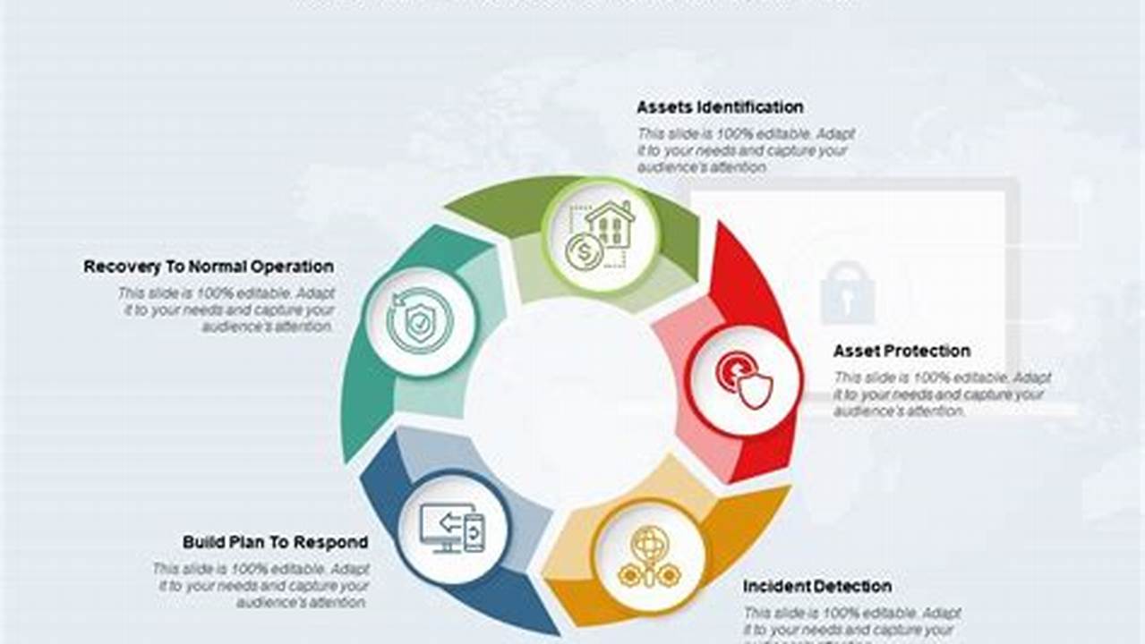 The Ultimate Guide to Threat Mitigation: Protecting Your Digital Assets from Cyber Attacks