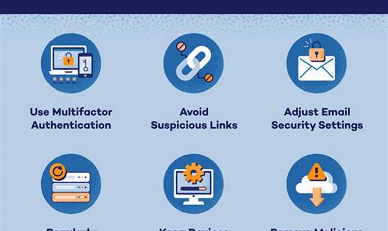 Essential Malware Prevention: Safeguard Your Systems from Cyber Threats