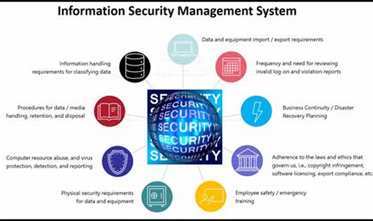 Master Security Information Management for Unstoppable Cyber Defense