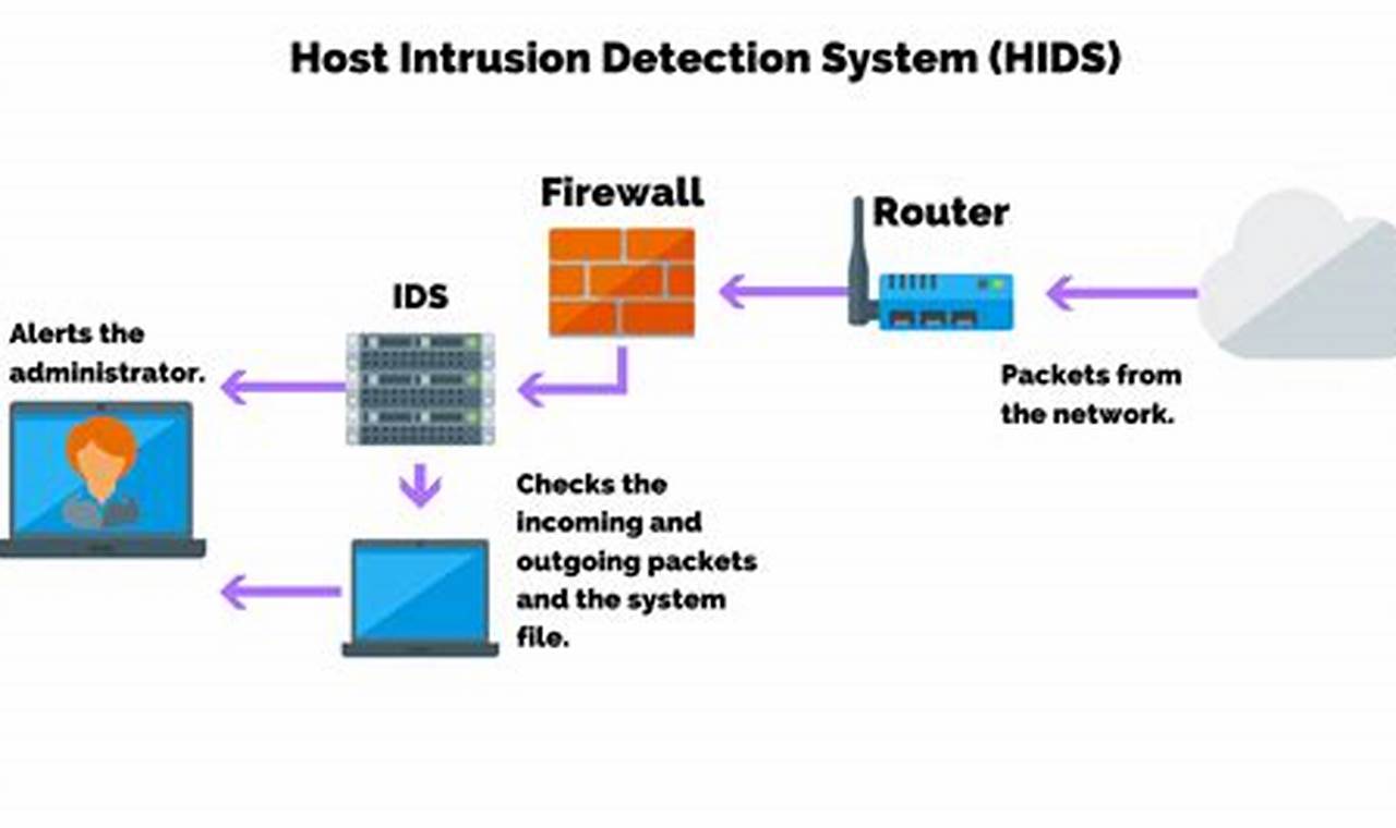 Ultimate Guide to Host-Based Security Systems for Enhanced Cybersecurity