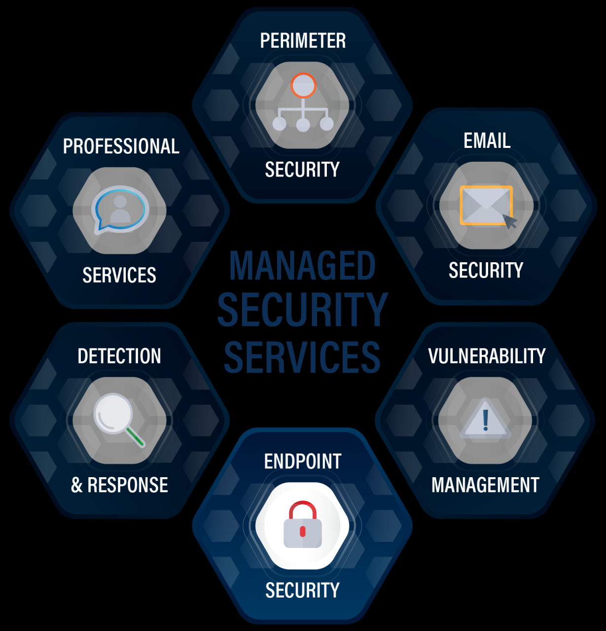 ENDPOINT (DESKTOP & SERVER) SECURITY Got Your Six Cybersecurity