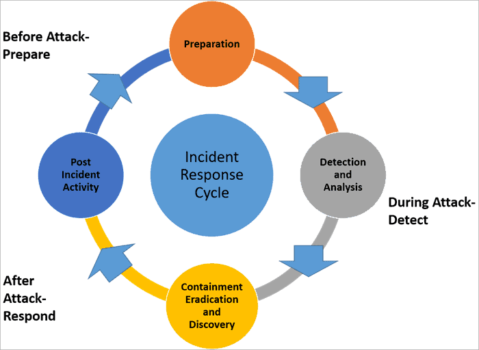 What Is Incident Response Plan Complete Guide