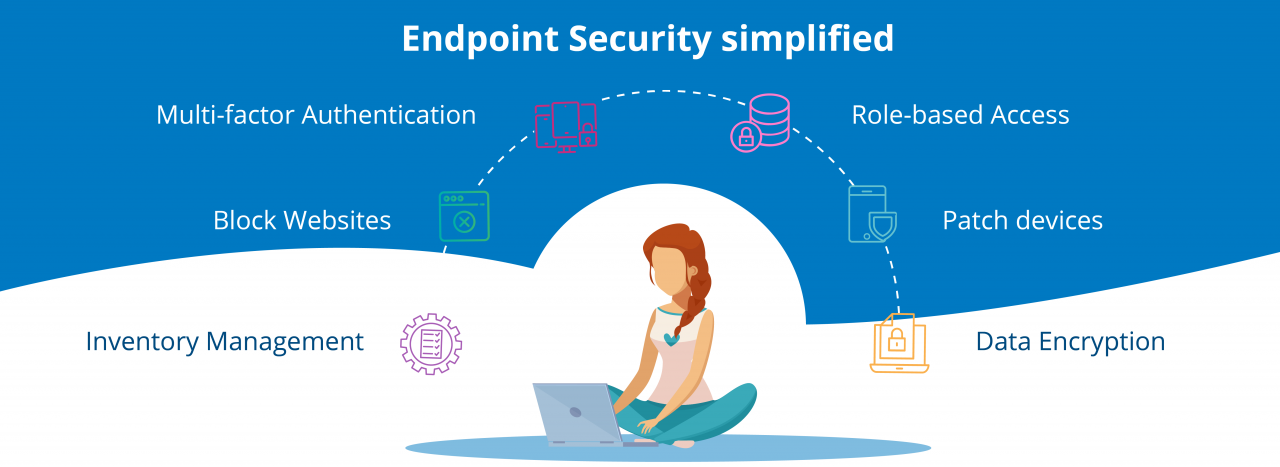 Endpoint security software Endpoint security management
