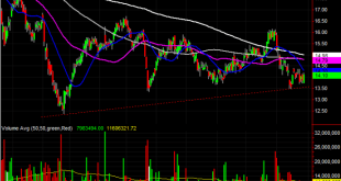 Share tiffany risk balanced covering reward ratio reflects short price tif bloomberg source