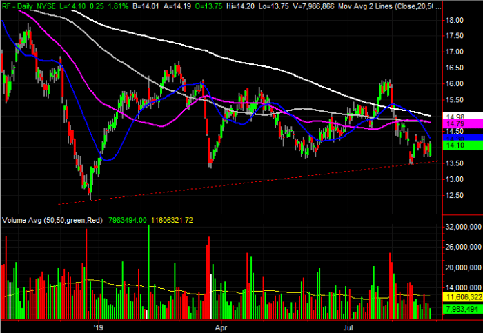 Share tiffany risk balanced covering reward ratio reflects short price tif bloomberg source