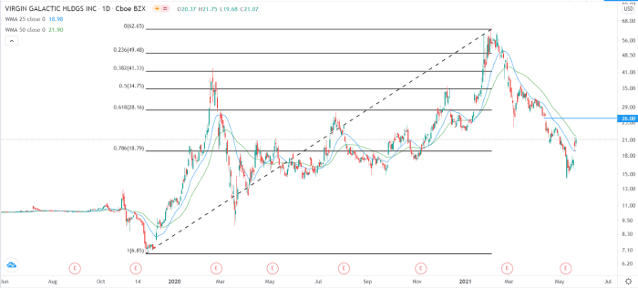 Virgin galactic stock price prediction 2025