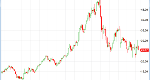 Trinity stock price