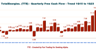 Totalenergies stock price