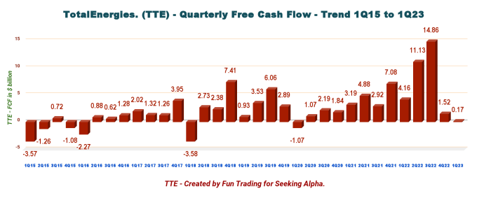 Totalenergies stock price