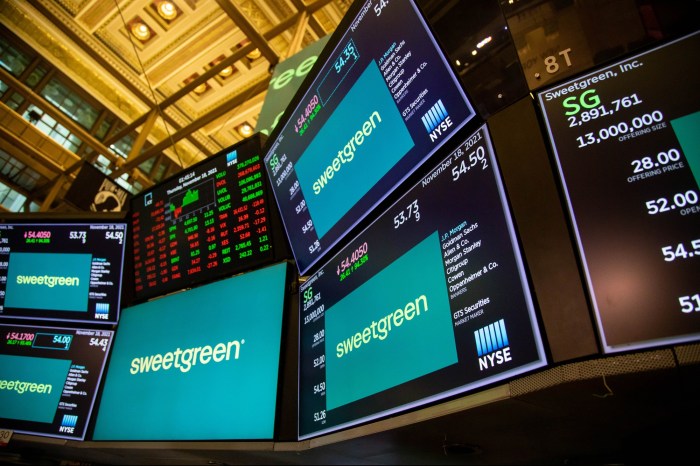 Sweetgreen stock price today