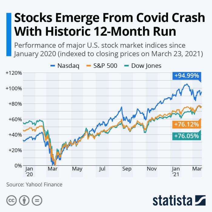 Vision energy stock price