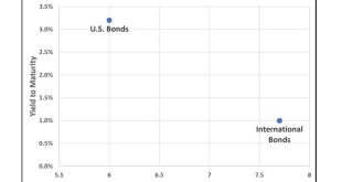 Vanguard target 2050 stock price