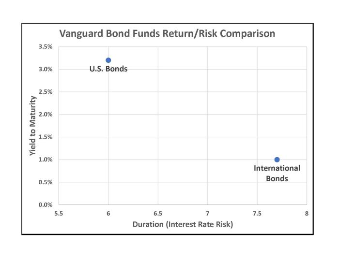 Vanguard target 2050 stock price