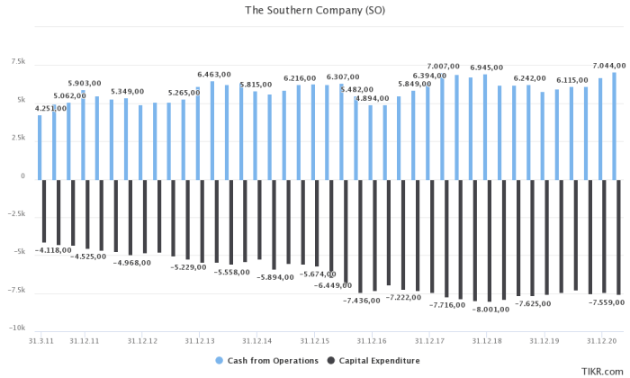 The southern company stock price