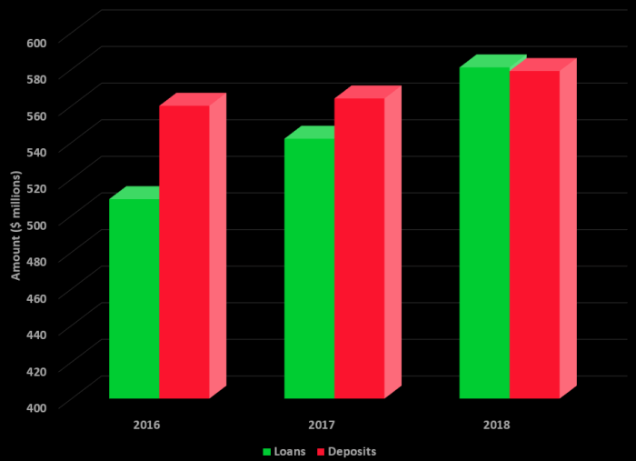 United bank shares stock price