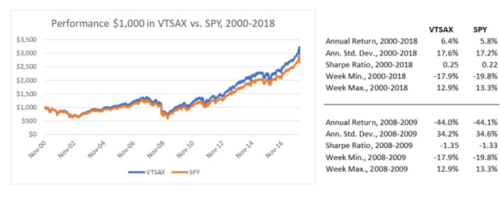 Vbtx stock price