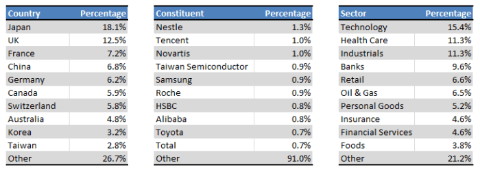 Veu stock price today