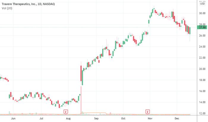 Tbgvx stock price