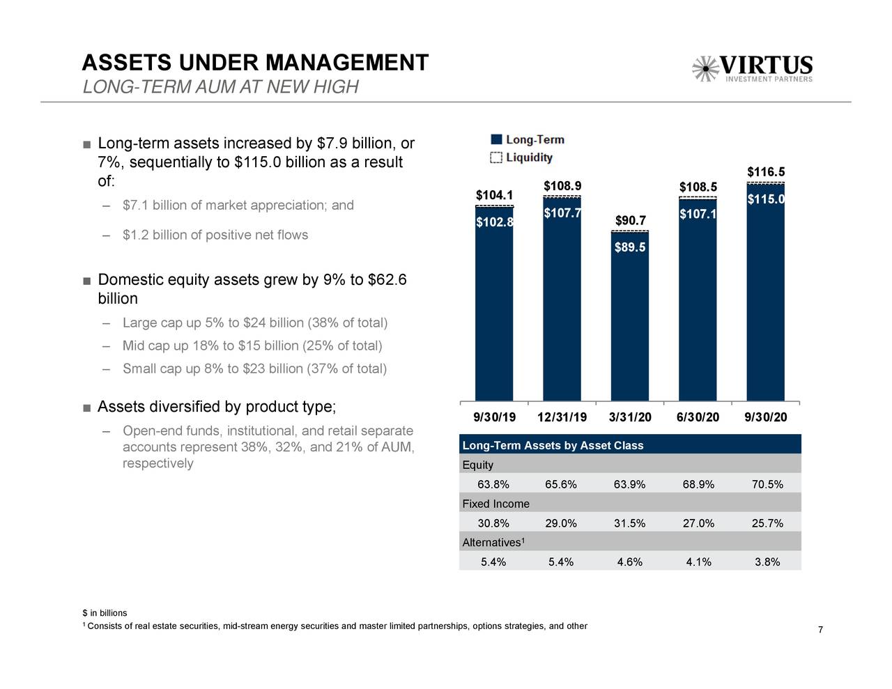 Virtus stock price