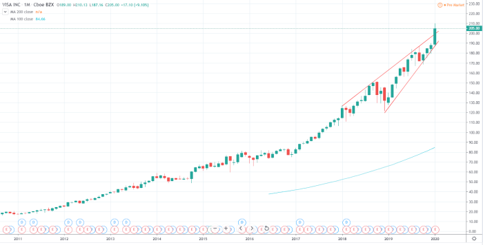 Vfs nasdaq stock price