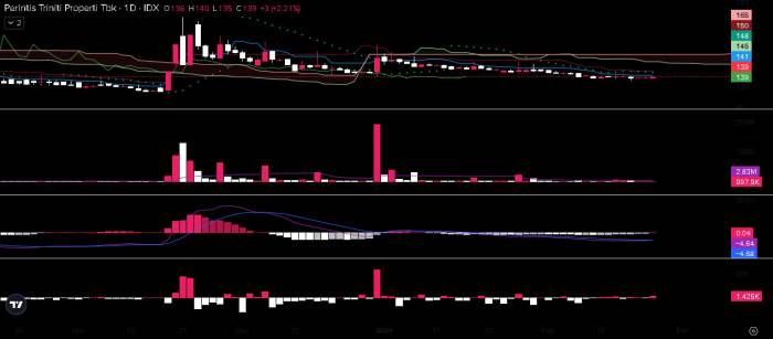 Trinity stock price