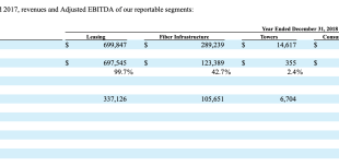 Uniti stock price today