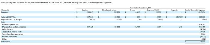 Uniti stock price today