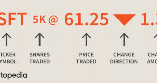 Stock price vtrs