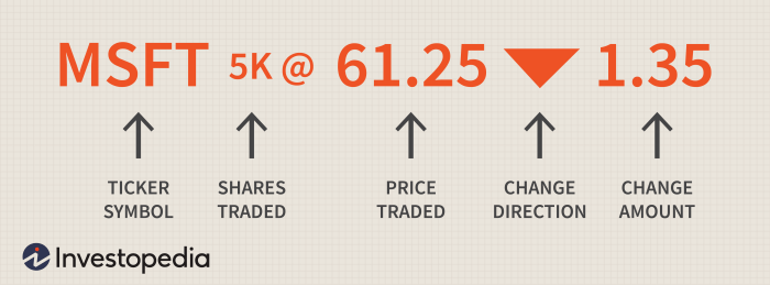 Stock price vtrs