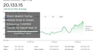 Syre stock price