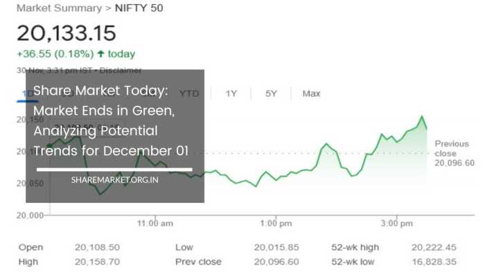 Syre stock price