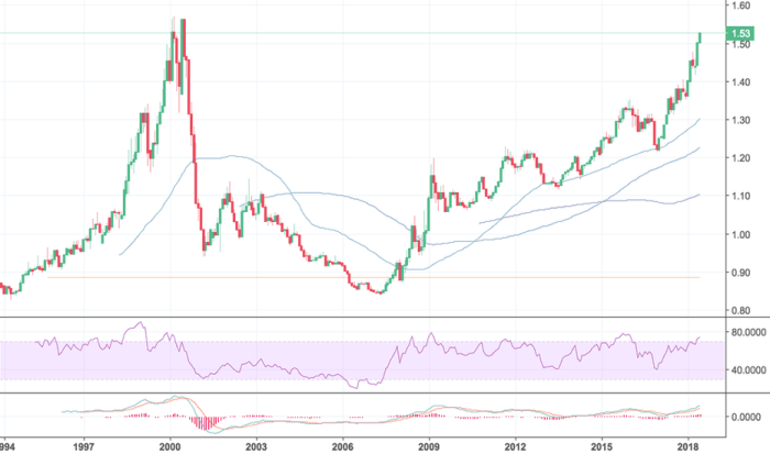 Spx