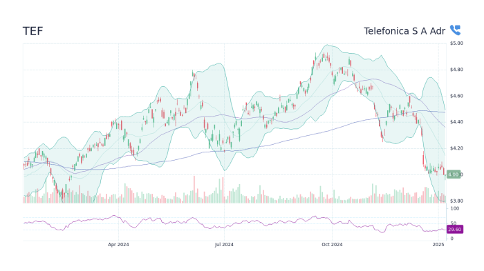 Vtecf stock price