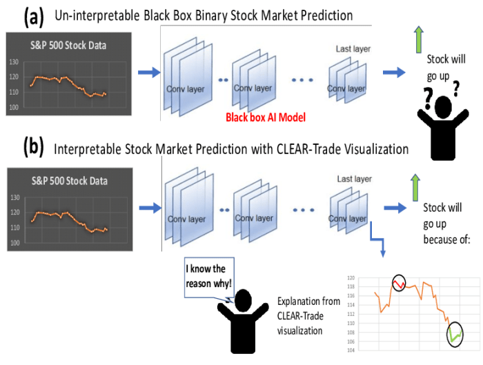 Pattern forex prediction stock trade model price trading models signal vector illustration candlestick data