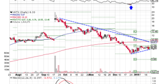 Therapeutics viking shares analyst target update double review comments