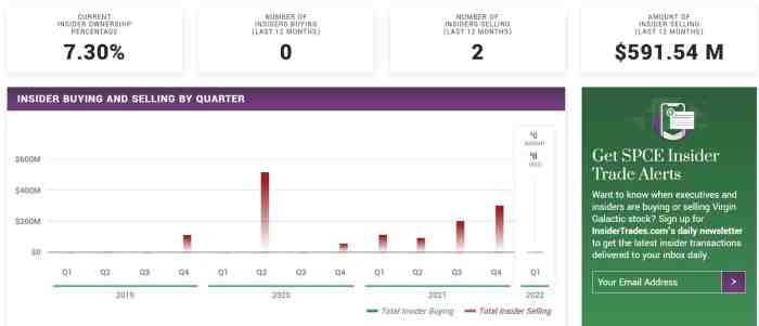 Virgin galactic stock price prediction 2025