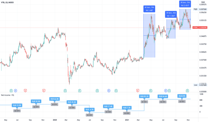 Vbtx stock price