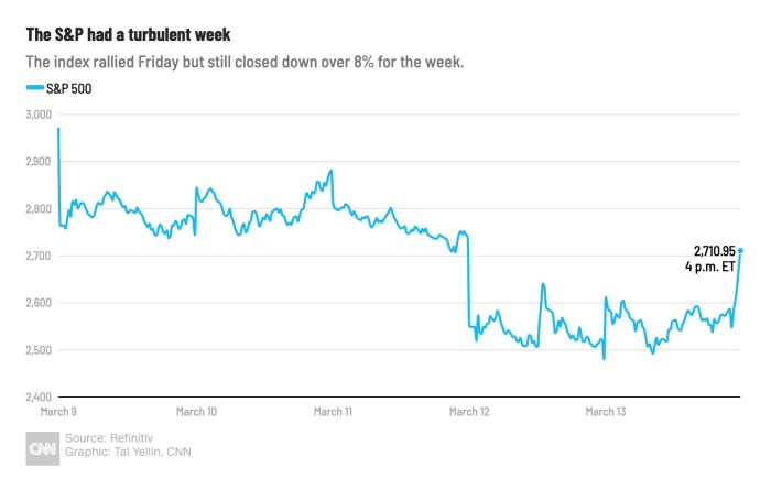 Surf air stock price