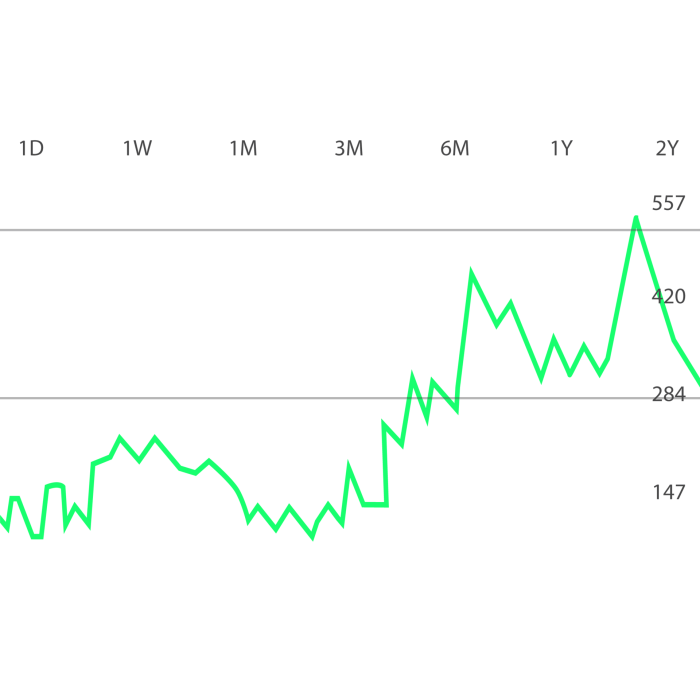 Tempest stock price