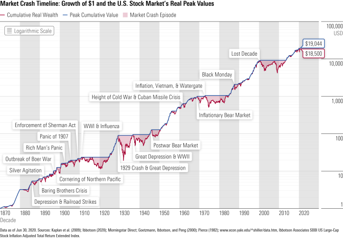 Surf air stock price