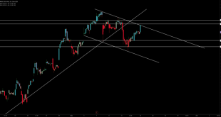 Ttd stock price today per share