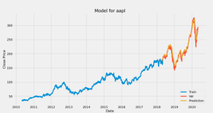 Stock price plm