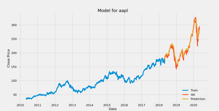 Stock price plm