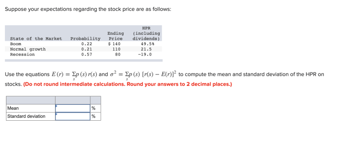 Stock target price time frame