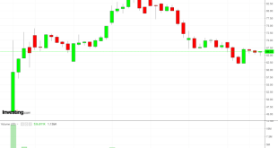 Vguard stock price