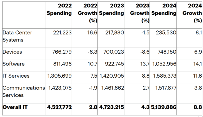 Target price for microsoft stock