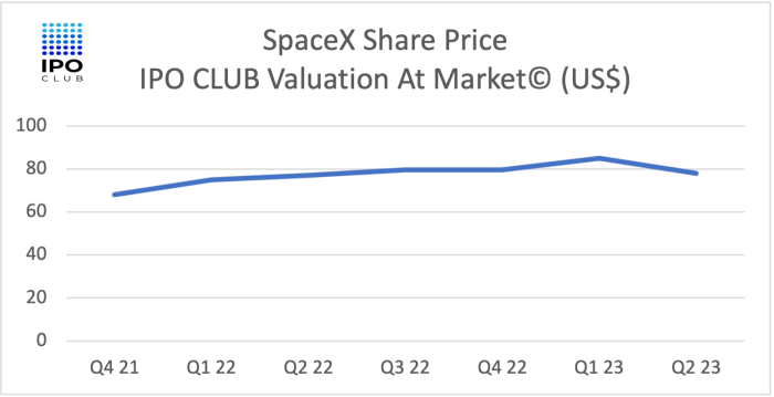 Usscx stock price