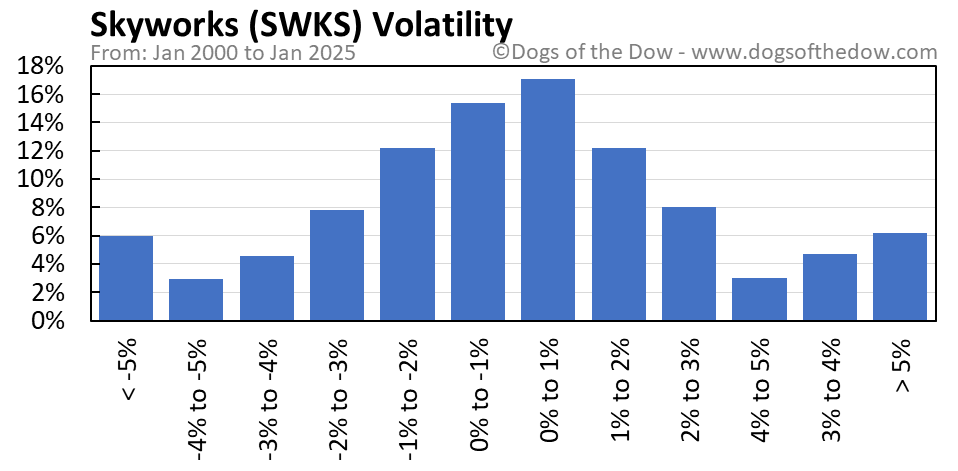 Swks tradingview stock chart views