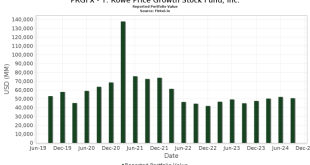 T rowe price growth stock i